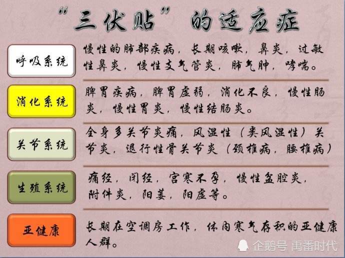 2、三伏貼能治什么?。?/p><p>三伏貼去濕貼在哪里？